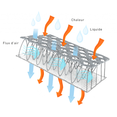 Slider Marque - Push Niveau 1