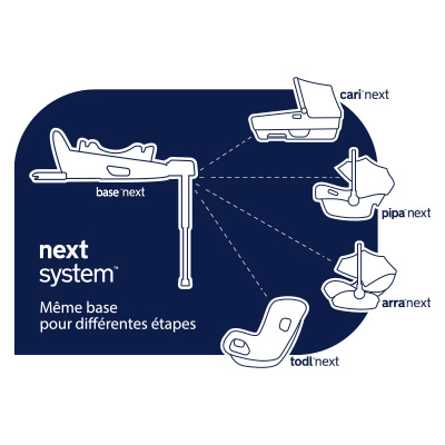 Slider Marque - Push Niveau 1